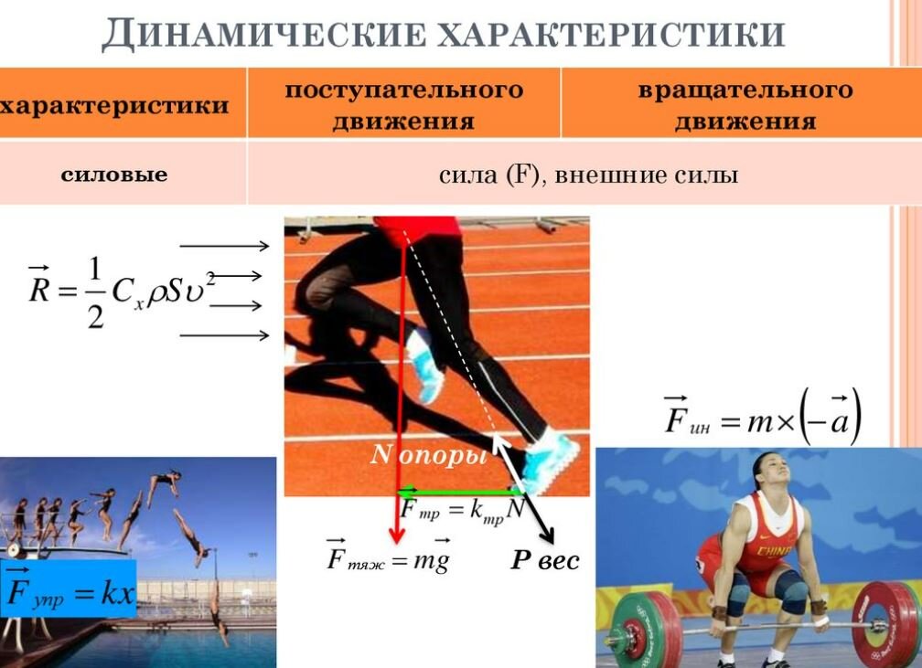 Индивидуальная склонность к риску презентация