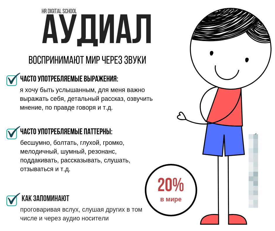 Правильно и быстро конкурс. Аудиалы визуалы кинестетики. Типы кинестетик визуал. Визуал Тип восприятия. Визуал аудиал человек.