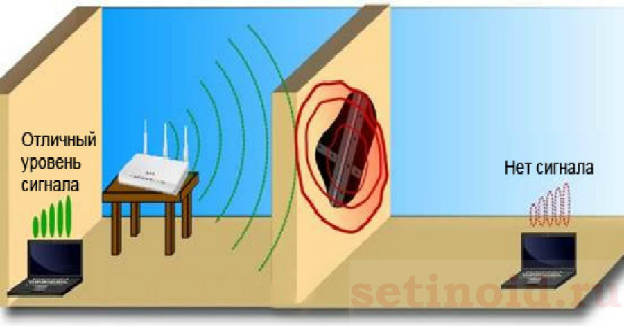 Как усилить сигнал Wi-Fi сети? Увеличиваем дальность Wi-Fi