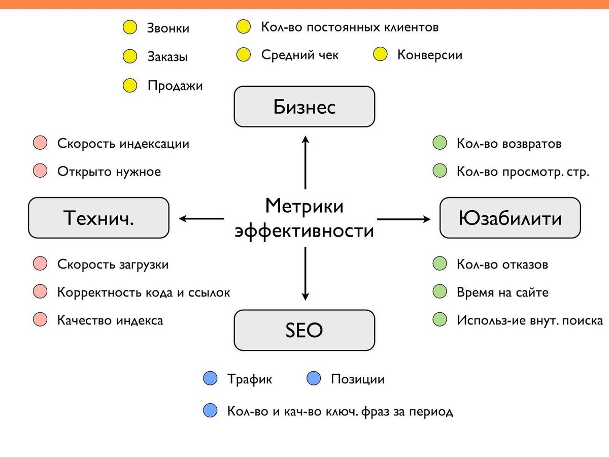 По поводу продвижения сайта по результатам звоните: +7(977)172-99-98 Максим