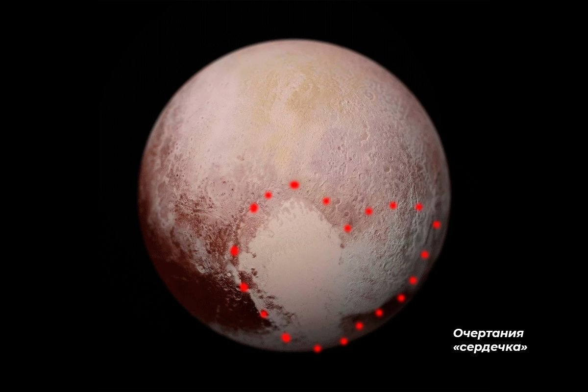 Сердце плутона. Томбо Плутон. Плутон строение планеты. Плутон поверхность планеты.