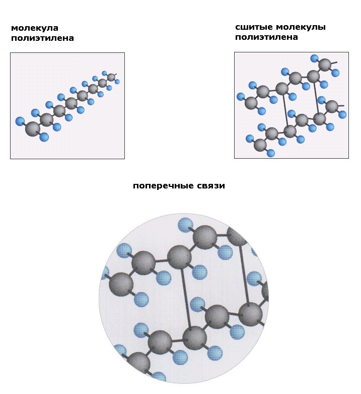 Полиэтилен и сшитый полиэтилен разница. Полиэтилен и сшитый полиэтилен разница. Трубы сшитый полиэтилен для отопления. Трубы металлополимерные многослойные. Полиэтилен и сшитый полиэтилен разница.