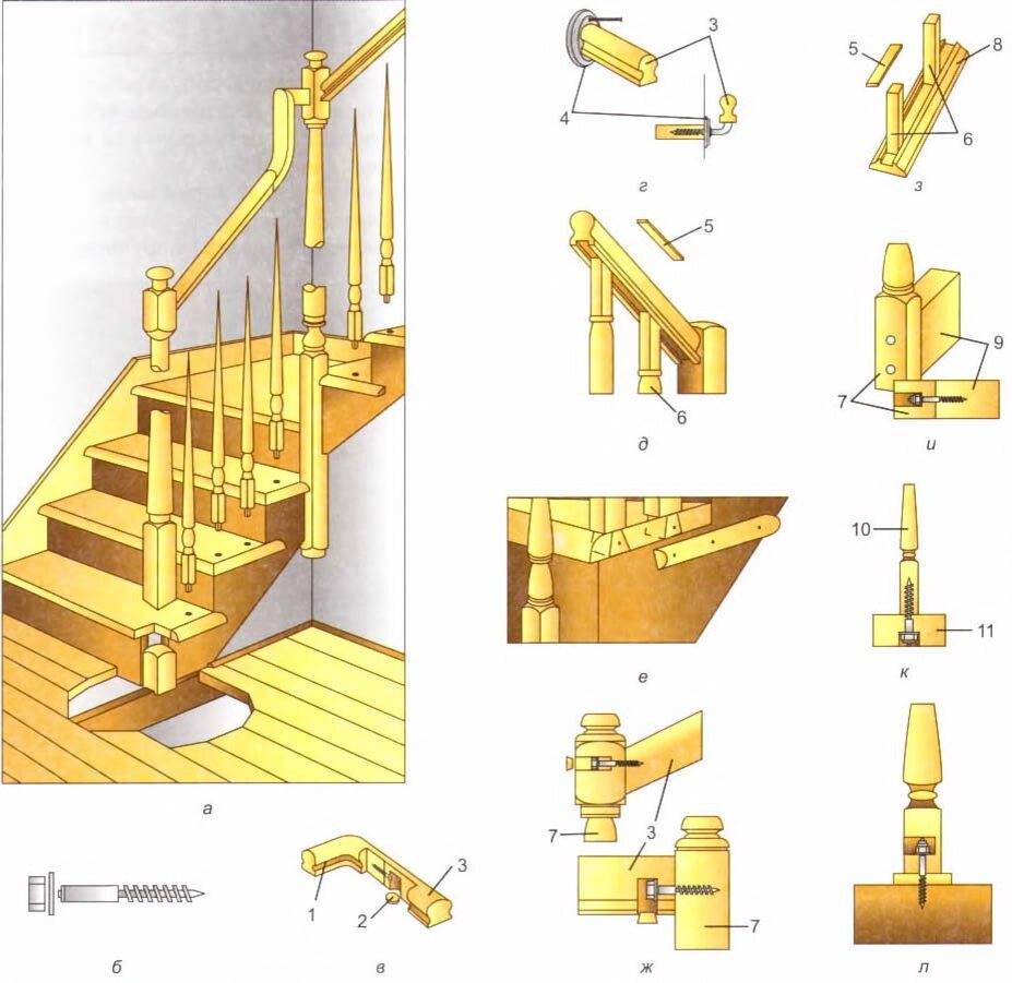 Крепление балясин и столбов лестницы своими руками