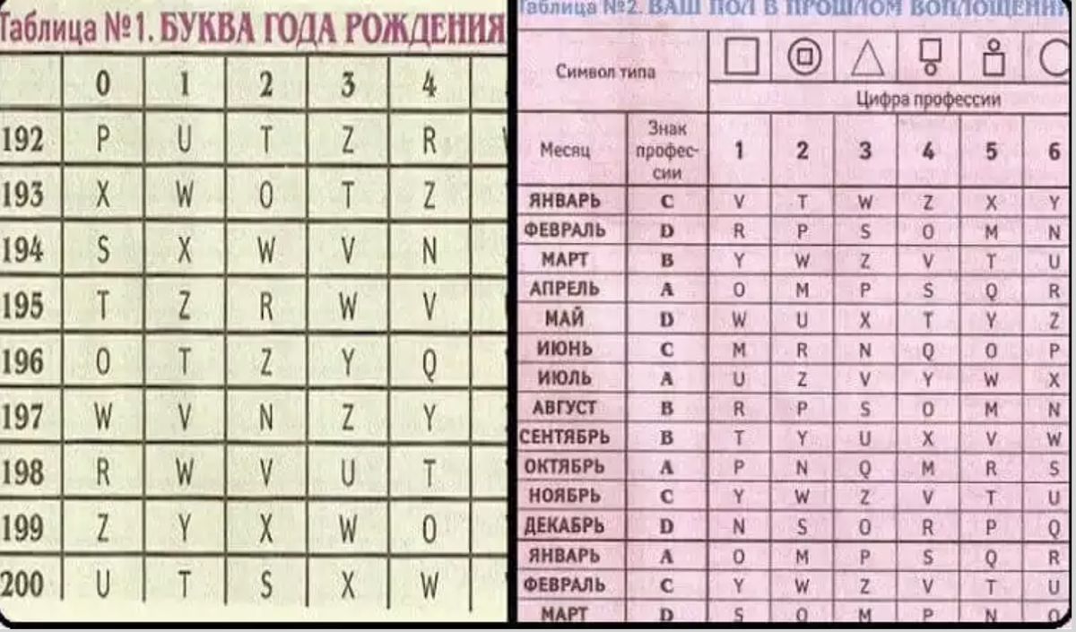 Кем я была в прошлой жизни. Таблица прошлой жизни. Таблица прошлых жизней. Таблицы: кем вы были в прошлой жизни. Кто вы были в прошлой жизни.