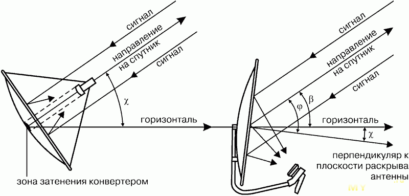 Профессиональные