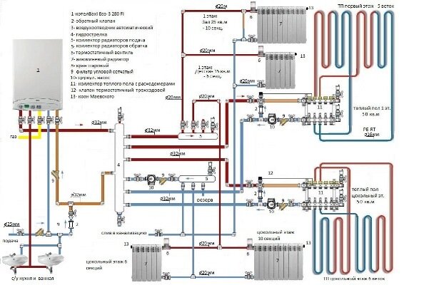 Отличие электроотопления от газового отопления дома