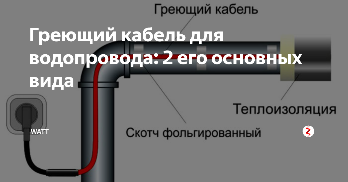 Обогрев труб: основные разновидности