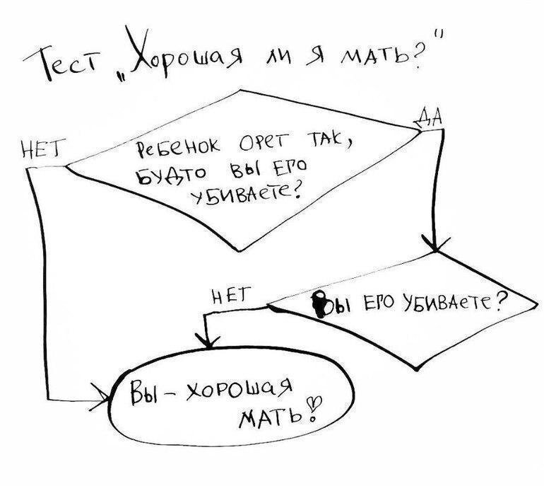 Вы хорошая мать картинка