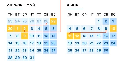 Сколько дней мы отдыхаем в мае и июне? | pashasvetatravel | Дзен