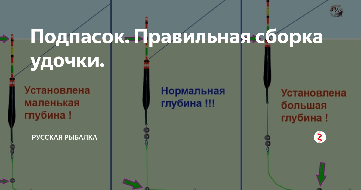 Пин от пользователя Kira Gaz на доске рыбалка Рыбалка, Советы для рыболова, Рыбо