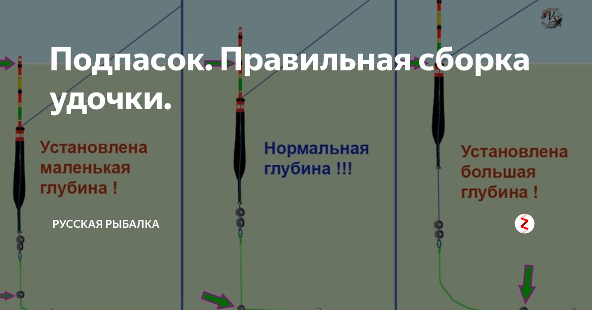 Ловля маховой удочкой. Матчевая оснастка монтаж. Оснастка поплавочной удочки с поводком. Оснастка поплавка с подпаском. Оснастка поплавочной удочки подпасок.