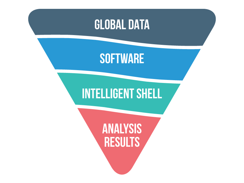 Рис 1. Принципиальная схема процесса анализа данных