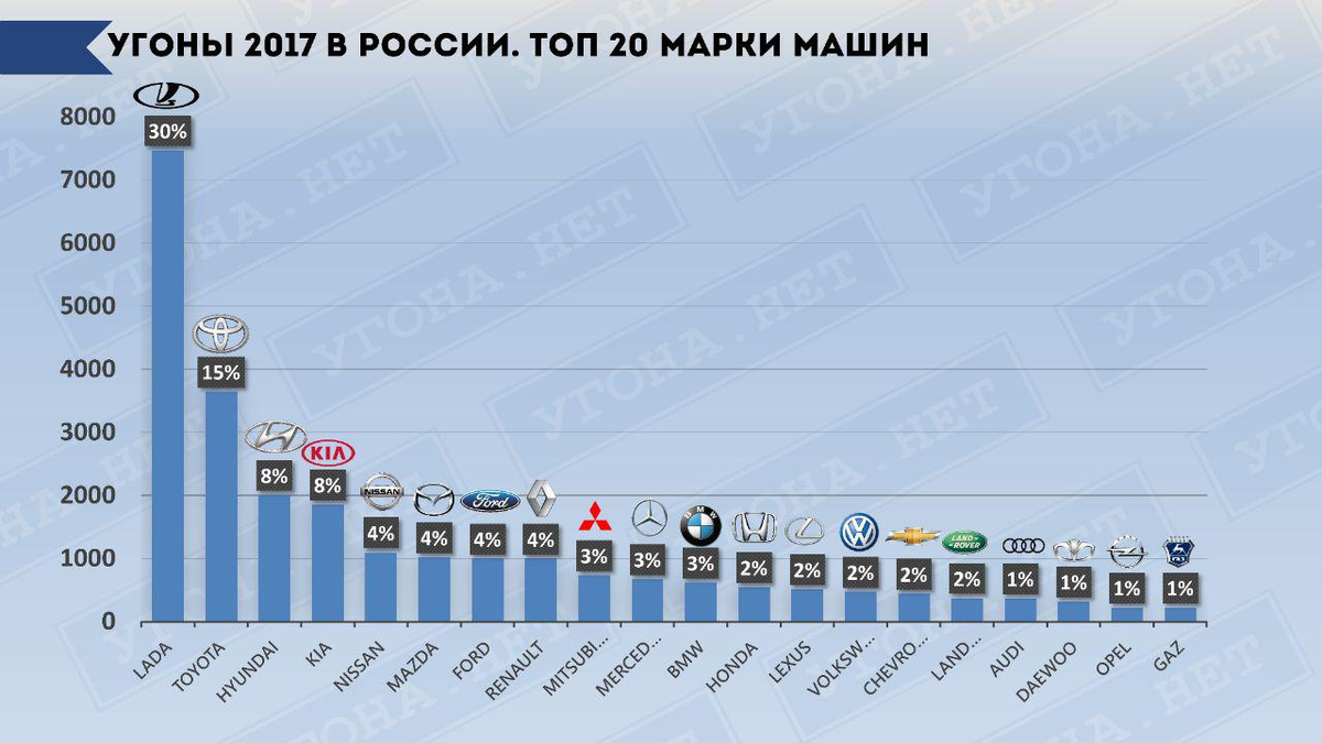 изображение взято с сайта www.ugona.net 