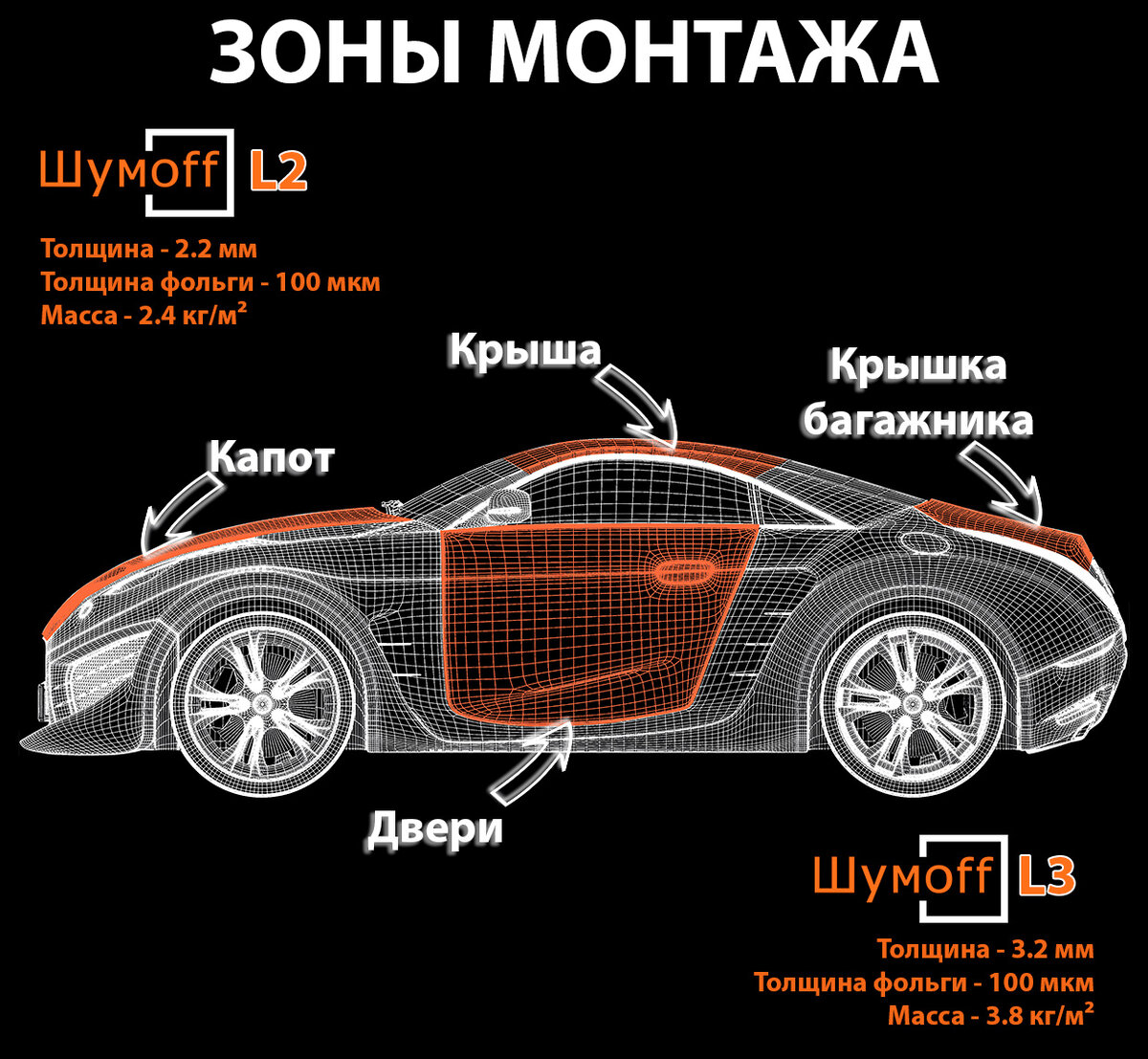 Монтажи зона. Шумоизоляция авто схема. Схема шумоизоляции авто. Шумоff логотип. Шумофф шумоизоляция логотип.