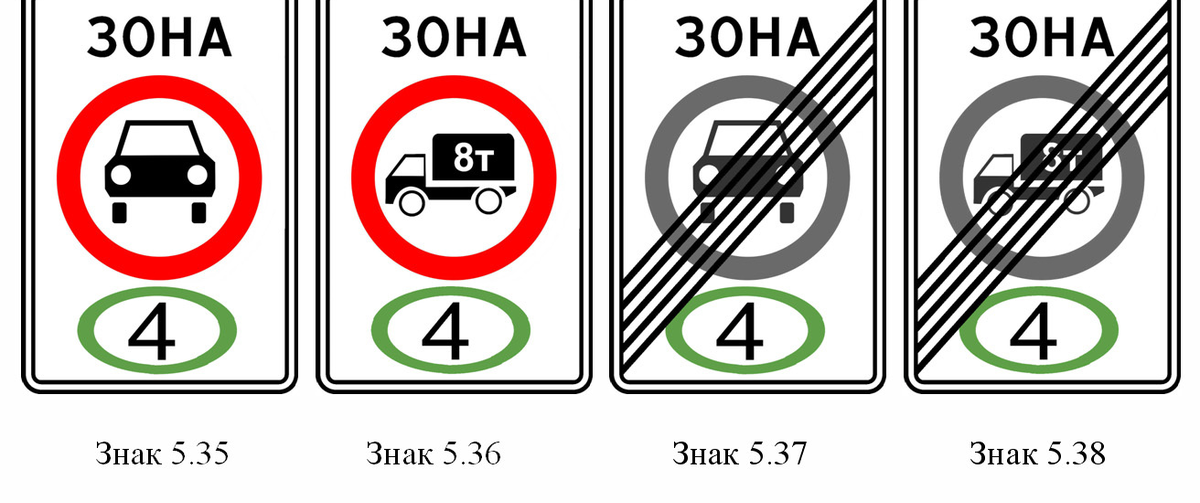 Знаки ограничения по классу выхлопа. Разрешен въезд только с классом Евро-4.