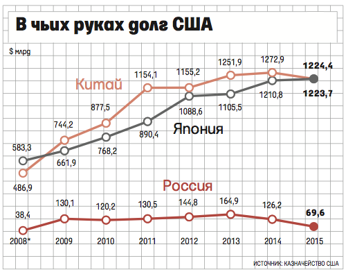 Эпоха гегемонии доллара подходит к концу? Расчетные валюты начинают диверсифицироваться