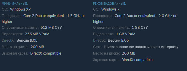 Системные требования из магазина Steam