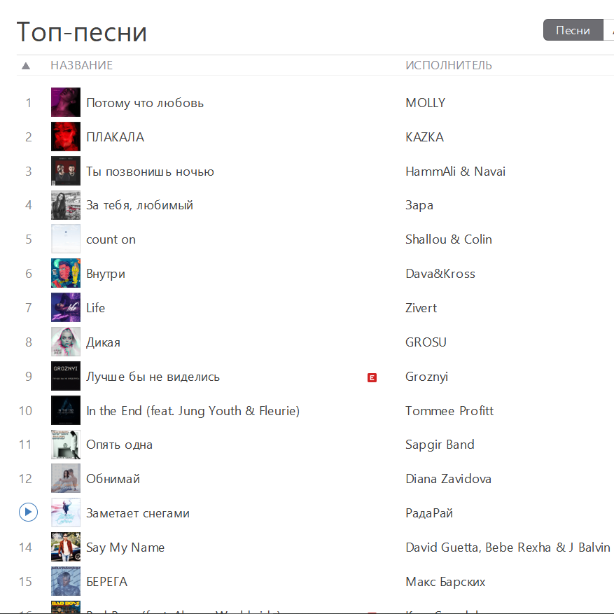 Топовые песни. Название популярных песен. Название топ песен. Название всех песен. Названия известных песен.