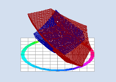 График цветового охвата Красный - sRGB; Синий - CMYK (ISO coated v2 eci по Fogra39)