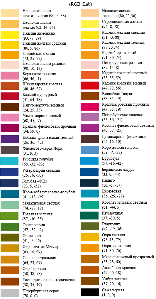 Названия цветов и их Lab значения | Цветофобия | Дзен