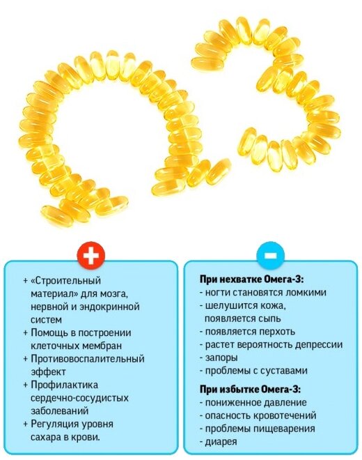 Рыбий жир польза. Чем полезен рыбий жир. Чем полезкн рыбный жир. Чем полезен рыбный й жир.