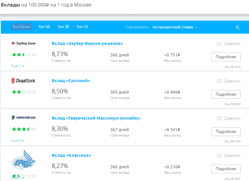 Найти вклад. Как найти депозит. Как найти вклад. Как найти свой депозит.