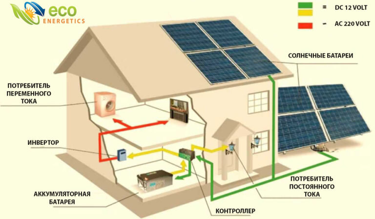 Схема подключения солнечных панелей к аккумулятору, контроллеру и инвертору