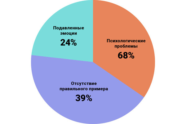 Людей имеют проблемы