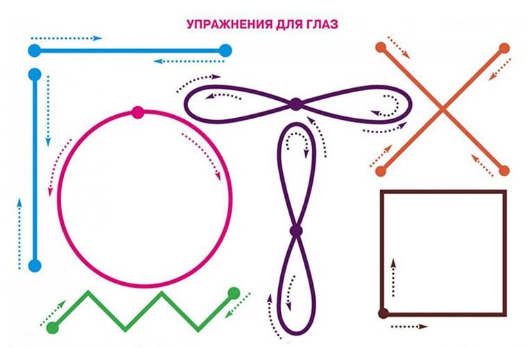 Как рукодельнице сохранить зрение: полезные советы, рекомендации и зрительная гимнастика