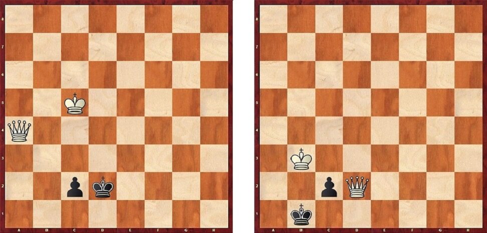 Возможный выигрыш, если пешка слоновая