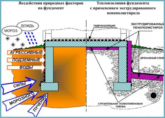 Утеплитель