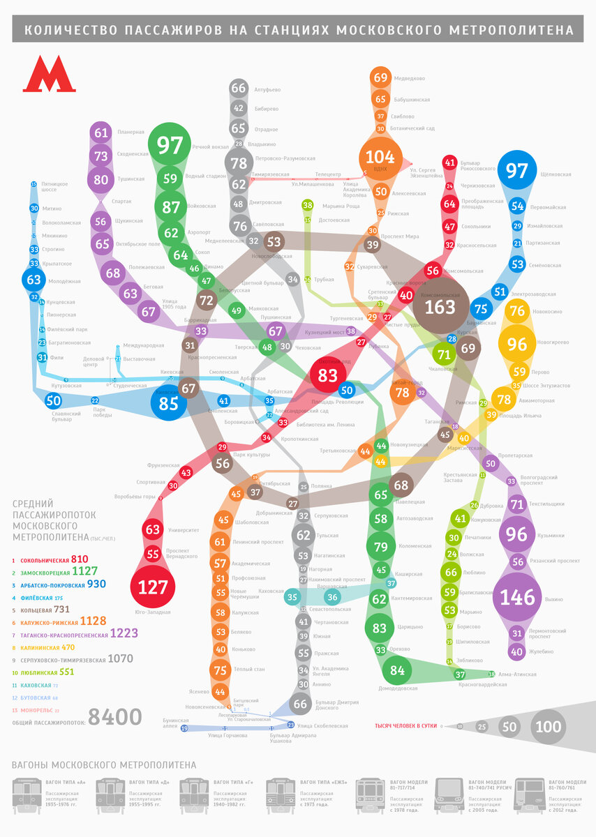 Схема загруженности метро москвы