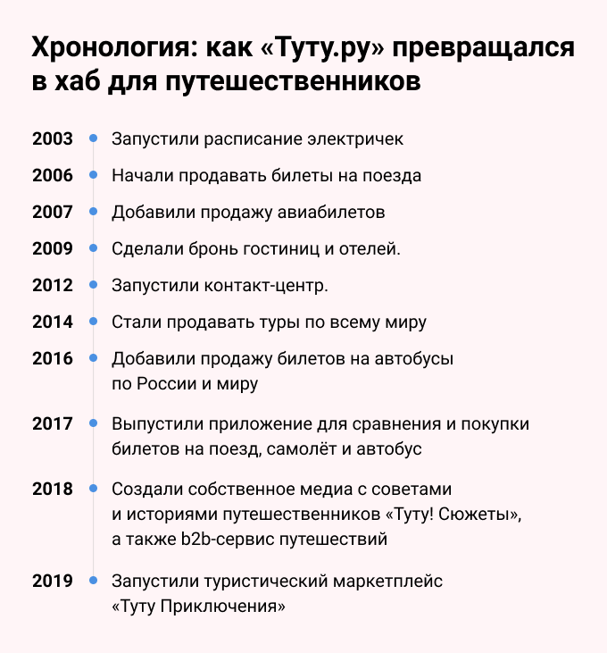 Туту ру электрички расписание ярославское направление москва