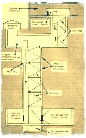 Карта бункер сталина