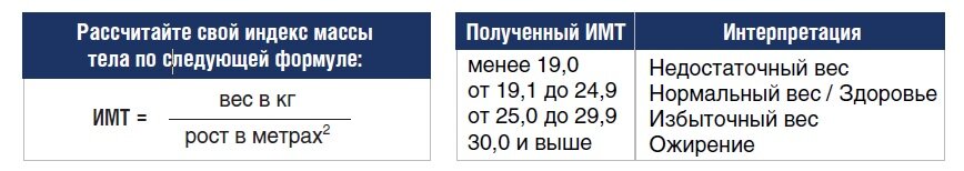 Расчет индекса массы тела