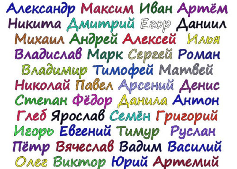 Все русские имена. Имена. Список имен. Список русских имен. Имена мальчиков красивые и современные русские.