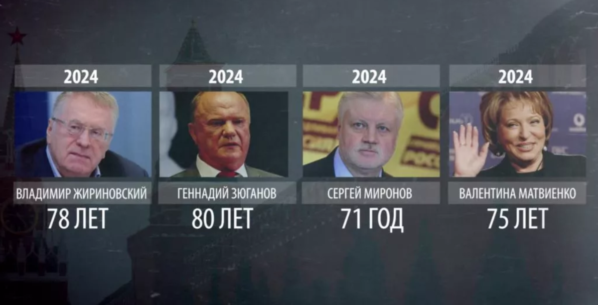 2024 Год. Выборы 2024 года в России президента.