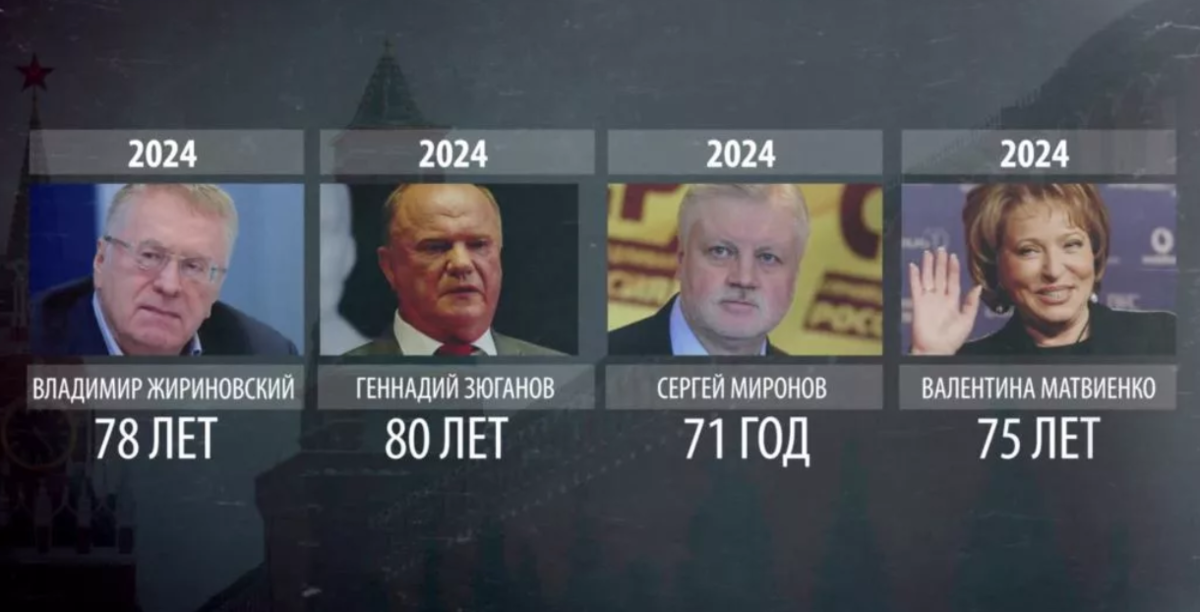 2024 Год. Выборы президента 2024.