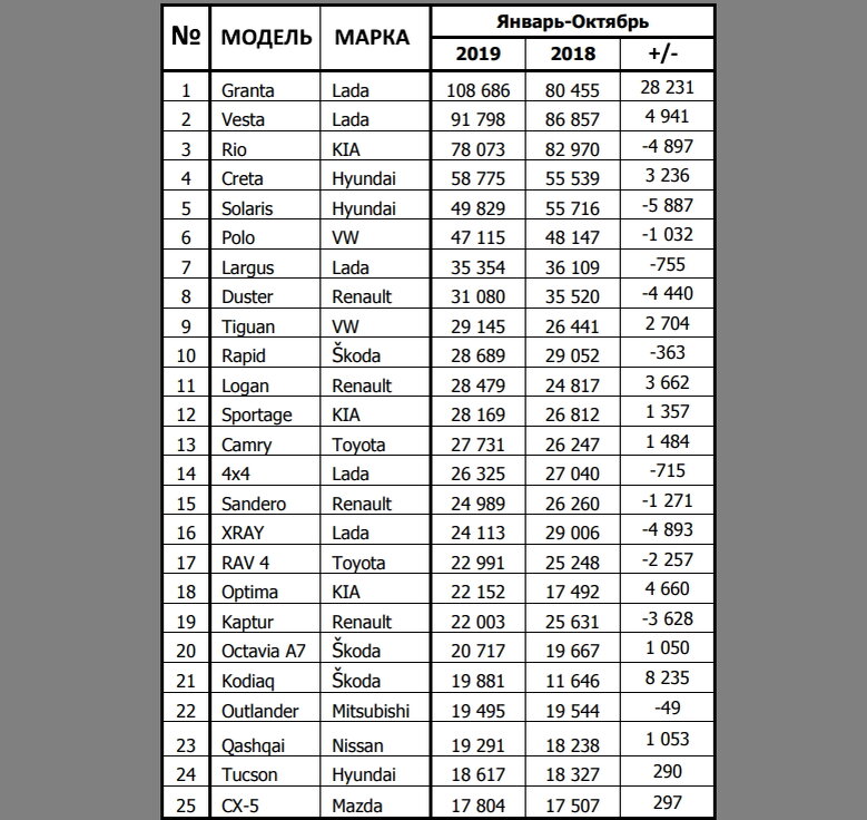 Статистика Комитета автопроизводителей АЕБ
