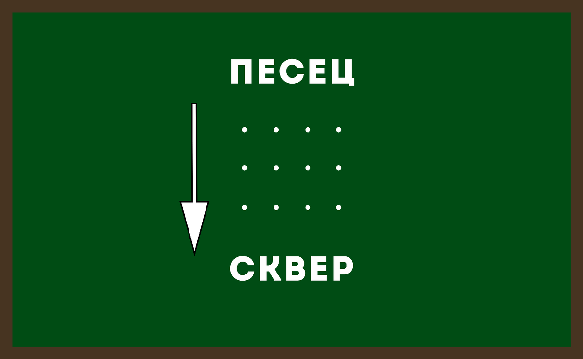 Смахни вправо, проверь догадки!