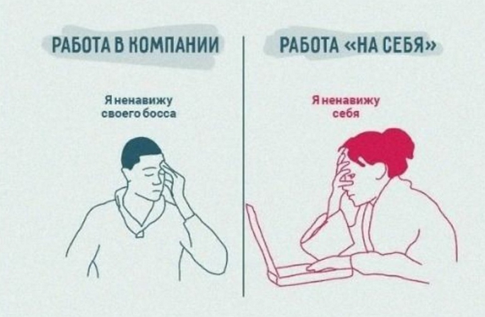 Жаль, я не знаю автора этого мема. Но ситуацию он иллюстрирует просто идеально.