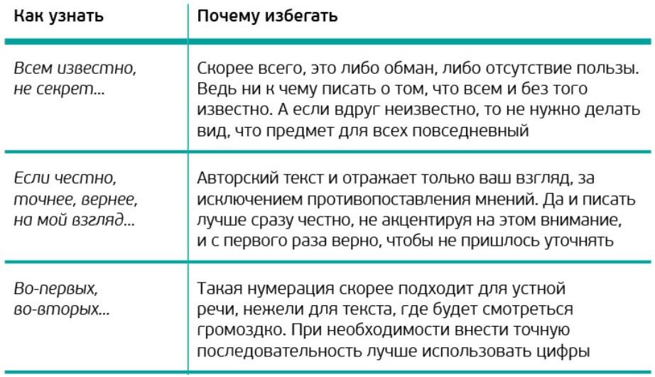 Что делать?Что сделать?