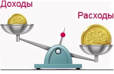 Платежный баланс РФ. Разбираемся, что это такое. Часть III.