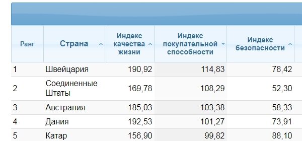 Индекс покупательной способности