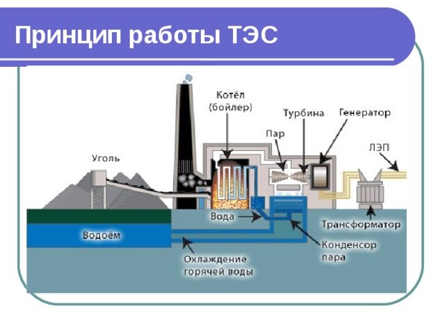 Рис. 1 (Из открытых источников)