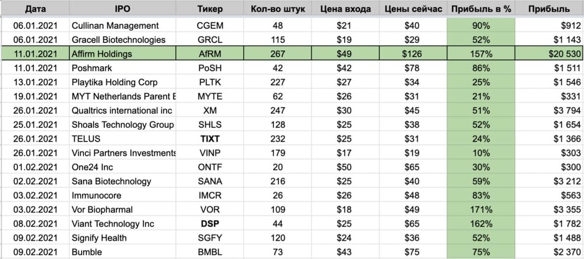 Статистика IPO от Кондрашова