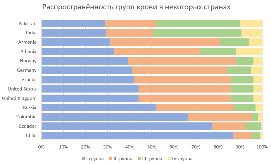 Данные RhesusNegative, графика и перевод автора