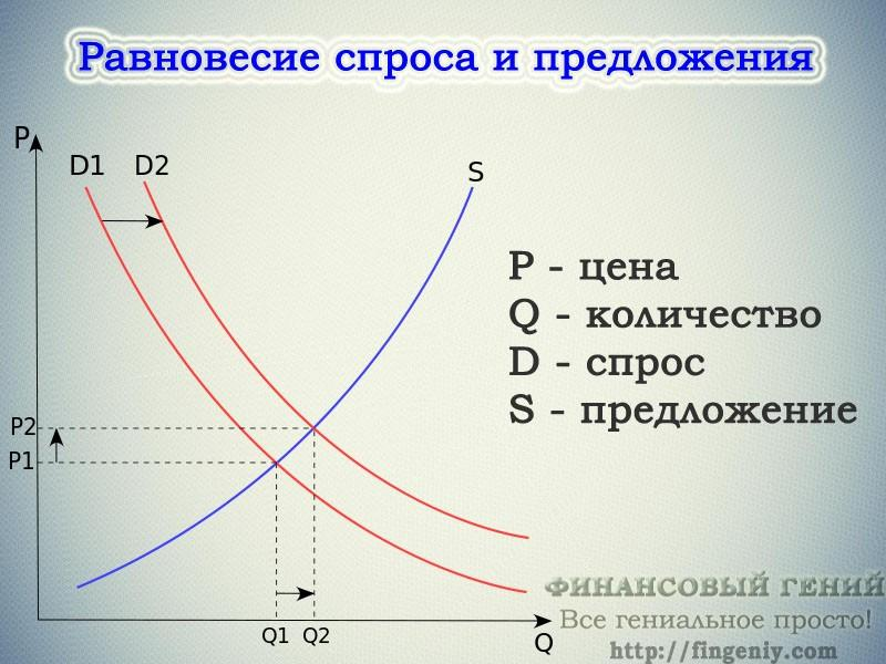 Закон спроса презентация