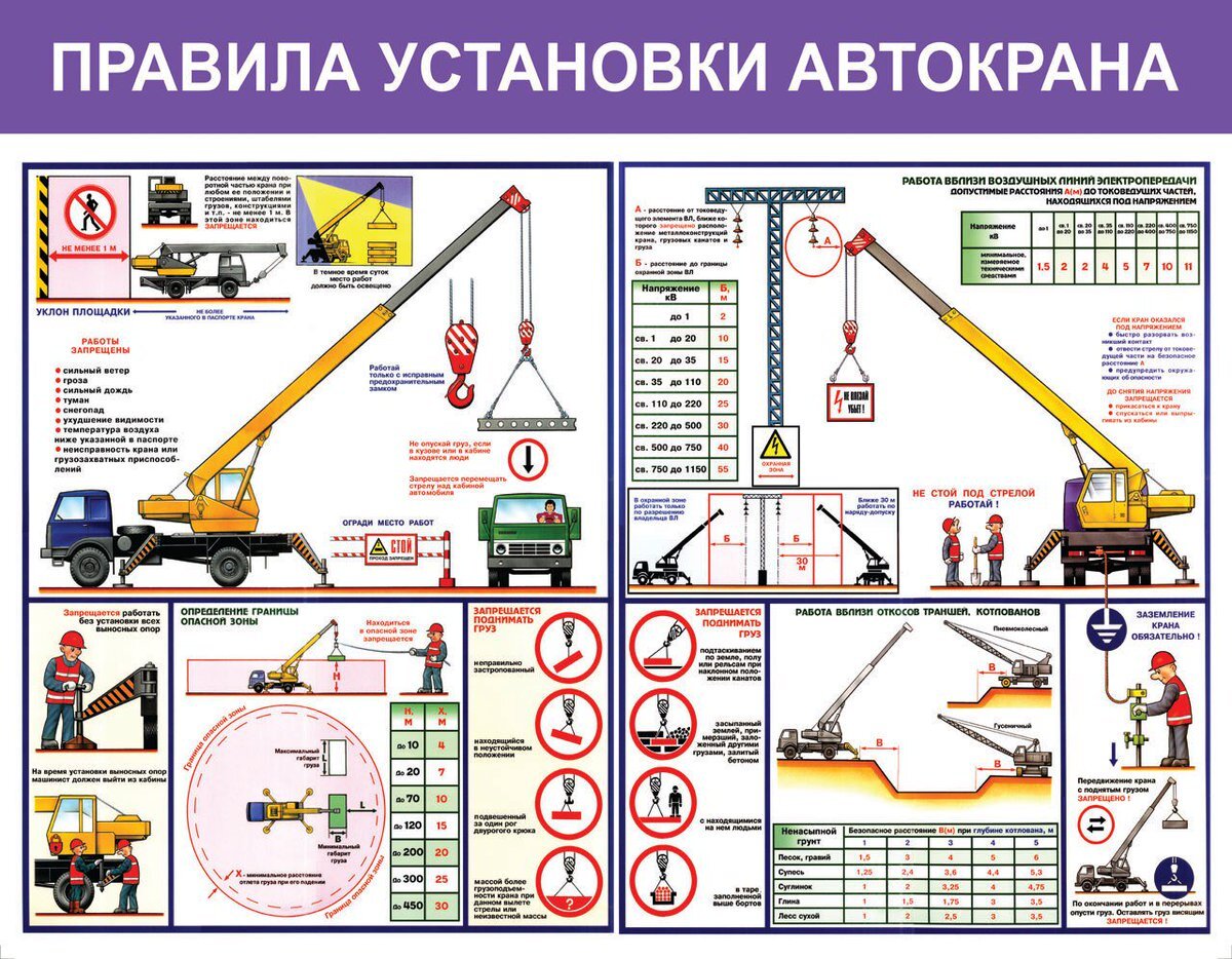 Техническая карта стропальщика