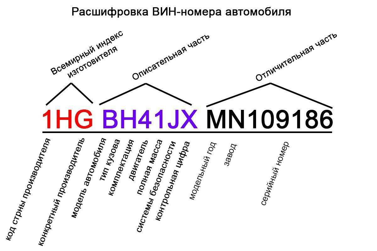 Штрафы по вин автомобиля